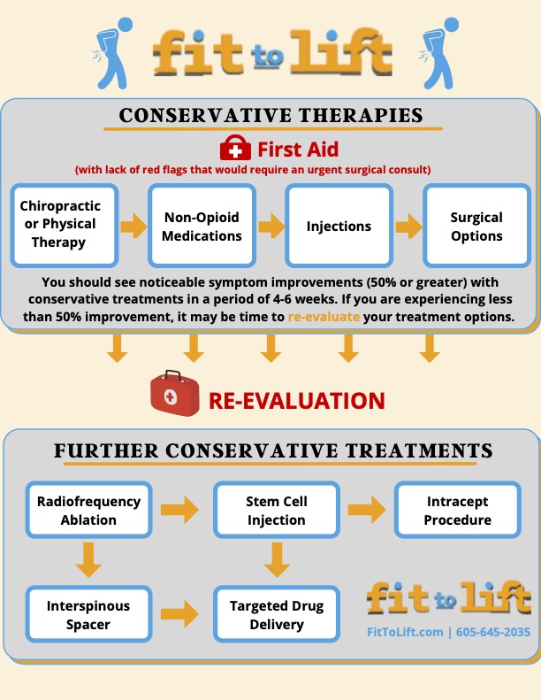 conservative therapies (1)